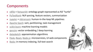 Components
45
▪ rdflib	
  +	
  NetworkX:	
  ontology	
  graph	
  represented	
  as	
  N3	
  “turtle”	
  
▪ PyTextRank:	
  NLP	
  parsing,	
  feature	
  vectors,	
  summarization	
  
▪ Jupyter	
  +	
  nbtransom:	
  human-­‐in-­‐the-­‐loop	
  ML	
  pipelines	
  
▪ Apache	
  Spark:	
  sort,	
  partitioning,	
  task	
  management	
  
▪ scikit-­‐learn:	
  machine	
  learning	
  models	
  
▪ gensim:	
  vector	
  embedding	
  /	
  deep	
  learning	
  
▪ datasketch:	
  approximation	
  algorithms	
  
▪ Flask,	
  React,	
  Node.js:	
  microservices,	
  UI	
  web	
  components	
  
▪ Redis:	
  in-­‐memory	
  indexing,	
  full-­‐text	
  search 
 
