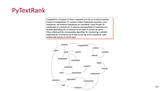 PyTextRank
47
 