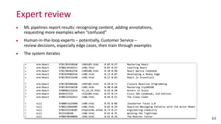 Expert	
  review
▪ ML	
  pipelines	
  report	
  results:	
  recognizing	
  content,	
  adding	
  annotations,	
  
requesting	
  more	
  examples	
  when	
  “confused”	
  
▪ Human-­‐in-­‐the-­‐loop	
  experts	
  –	
  potentially,	
  Customer	
  Service	
  –	
   
review	
  decisions,	
  especially	
  edge	
  cases,	
  then	
  train	
  through	
  examples	
  
▪ The	
  system	
  iterates
64
 