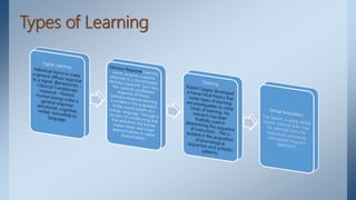 Types of Learning
 