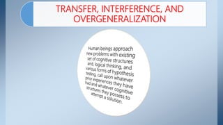 TRANSFER, INTERFERENCE, AND
OVERGENERALIZATION
 