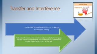 Transfer and Interference
The carryover of previous performance or knowledge
to subsequent learning.
Positive transfer occurs when prior knowledge benefits the learning task.
Negative transfer (or interference) occurs when previous performance
disrupts the performance of a second task.
 