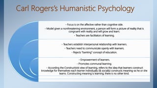 Carl Rogers’s Humanistic Psychology
- Focus is on the affective rather than cognitive side.
- Model given a nonthreatening environment, a person will form a picture of reality that is
congruent with reality and will grow and learn.
- Teachers are facilitators of learning.
- Teachers establish interpersonal relationship with learners.
- Teachers need to communicate openly with learners.
- Rejects “banking” concept of education.
- Empowerment of learners.
- Promotes communal learning.
- According the Constructivist view of learning, refers to the idea that learners construct
knowledge for themselves-each learner individually (& socially) constructs meaning-as he or she
learns. Constructing meaning is learning; there is no other kind.
 