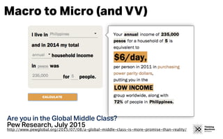 Thinking
Machines
Data Science
Macro to Micro (and VV)
Are you in the Global Middle Class? 
Pew Research, July 2015
http:/...
