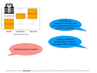 Catolino, Palomba, Tamburri, Serebrenik, Ferrucci. Gender Diversity and Community Smells: Insights from the Trenches IEEE Software 2020
“diversity is a
strength of the team and
fosters appropriate behaviours
and communications”
“people of di
ff
erent
genders allow a di
ff
erent
comparison within the team”
“Gender should not matter”
 