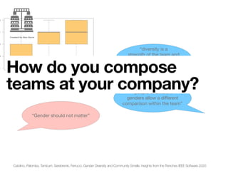 Catolino, Palomba, Tamburri, Serebrenik, Ferrucci. Gender Diversity and Community Smells: Insights from the Trenches IEEE Software 2020
“diversity is a
strength of the team and
fosters appropriate behaviours
and communications”
“people of di
ff
erent
genders allow a di
ff
erent
comparison within the team”
“Gender should not matter”
How do you compose
teams at your company?
 