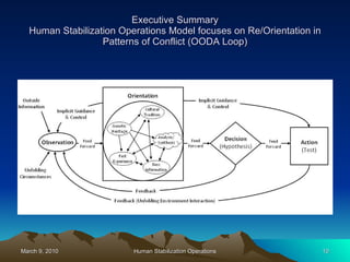 Executive Summary Human Stabilization Operations Model focuses on Re/Orientation in Patterns of Conflict (OODA Loop) 
