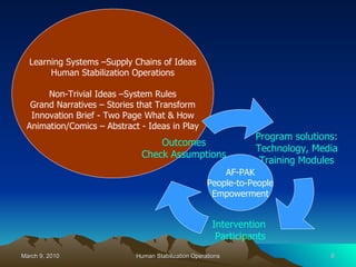 Learning Systems –Supply Chains of Ideas Human Stabilization Operations Non-Trivial Ideas –System Rules Grand Narratives – Stories that Transform Innovation Brief - Two Page What & How Animation/Comics – Abstract - Ideas in Play AF-PAK People-to-People Empowerment Program solutions: Technology, Media Training Modules Intervention  Participants Outcomes Check Assumptions 