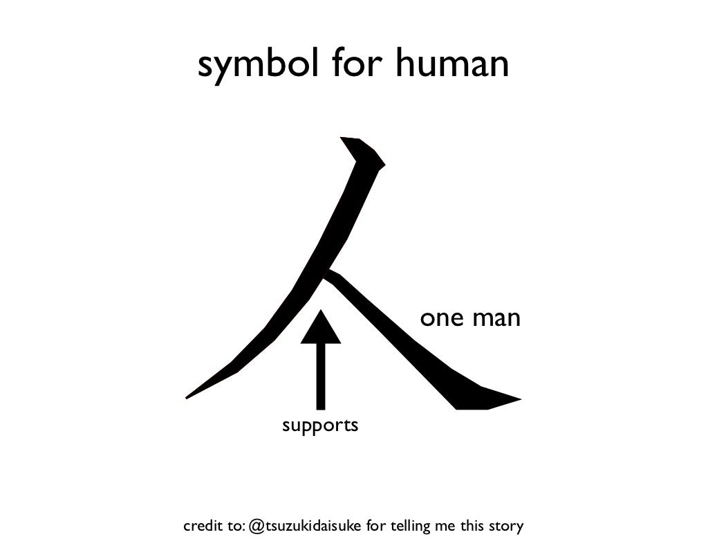 symbol for human one man.
