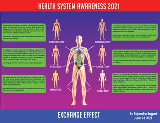 HEALTH SYSTEM AWARENESS 2021
exchange effect By Rajendra Jagad
June 23 2021
RESPIRATORY CIRCULATORY
EXCRETORY
SKELETON
NERVOUS
DIGESTIVE
The Nervous system like the brain and heart is active all
the time and is a good indicator of how energetic you
feel throughout the day without up and down in energy or
taking substances like coffee, 5-hour energy, or any
other nervous stimulant
Minerals Enhance our Nervious system function and allow
them to work more efficiently
The Digestive system takes up the highest energy in the
body when it is digesting food so we must make sure we
do not keep snacking all the time and leave about 6 to 4
hours gap between each meal. To know if your digestive
system is working optimally you must experience a
strong sense of hunger almost on daily bases
Create gap between Meals help our Digestive System
The respiratory system constantly works to help maintain
blood homeostasis. However another key reason that
respiration rate increases with exercise is due to the
bodies need to produce energy for our muscles to con-
tract and our internal systems to work.
Diaphramic Breathing is most efficient way to breath and
we get more energy
Circulatory system consist of two kinds of fluids, blood that
carries the nutrition and oxygen to every cell and lymphe
fuild that remove waste carries dieases fighting cells to
whereever they are needed.
Maintaning balance between water-mineral and fat in our
body helps circulatory system run most efficiently
The excretory system is the system of an organism's body
that performs the function of excretion, the bodily process
of discharging wastes. The Excretory system is responsible
for the elimination of wastes produced by homeostasis.
Eating enough fiber helps with repair cleaning and run our
excretory
There is a connection between The Importance of the
Skeleton System & Sleep for Bone Health we must sleep
min of 6 hours sleep with 1.2 to 1.6 hours of deep sleep.
and Maximium of 8 hours of sleep with 1.5 to 1.8 hours of
deep sleeptory
Balanced sleep means min 6 hours max 8 hours of sleep
daily But this sleep should also include 1.5 to 1.8 hours of
deep sleep This help with building better bones for the
skeleton system
 