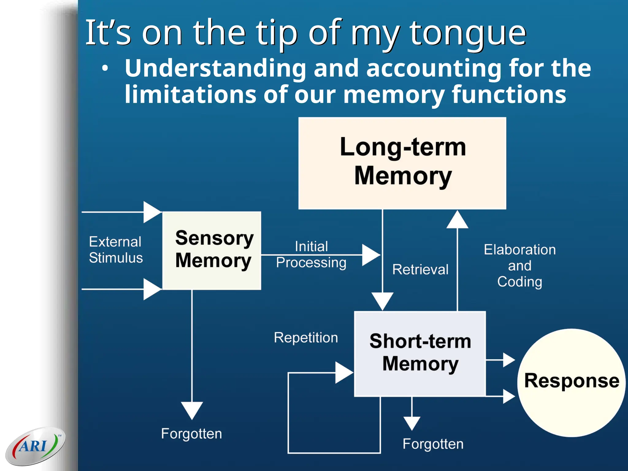 It’s on the tip of my tongue
• Understanding and accounting for the
limitations of our memory functions
 