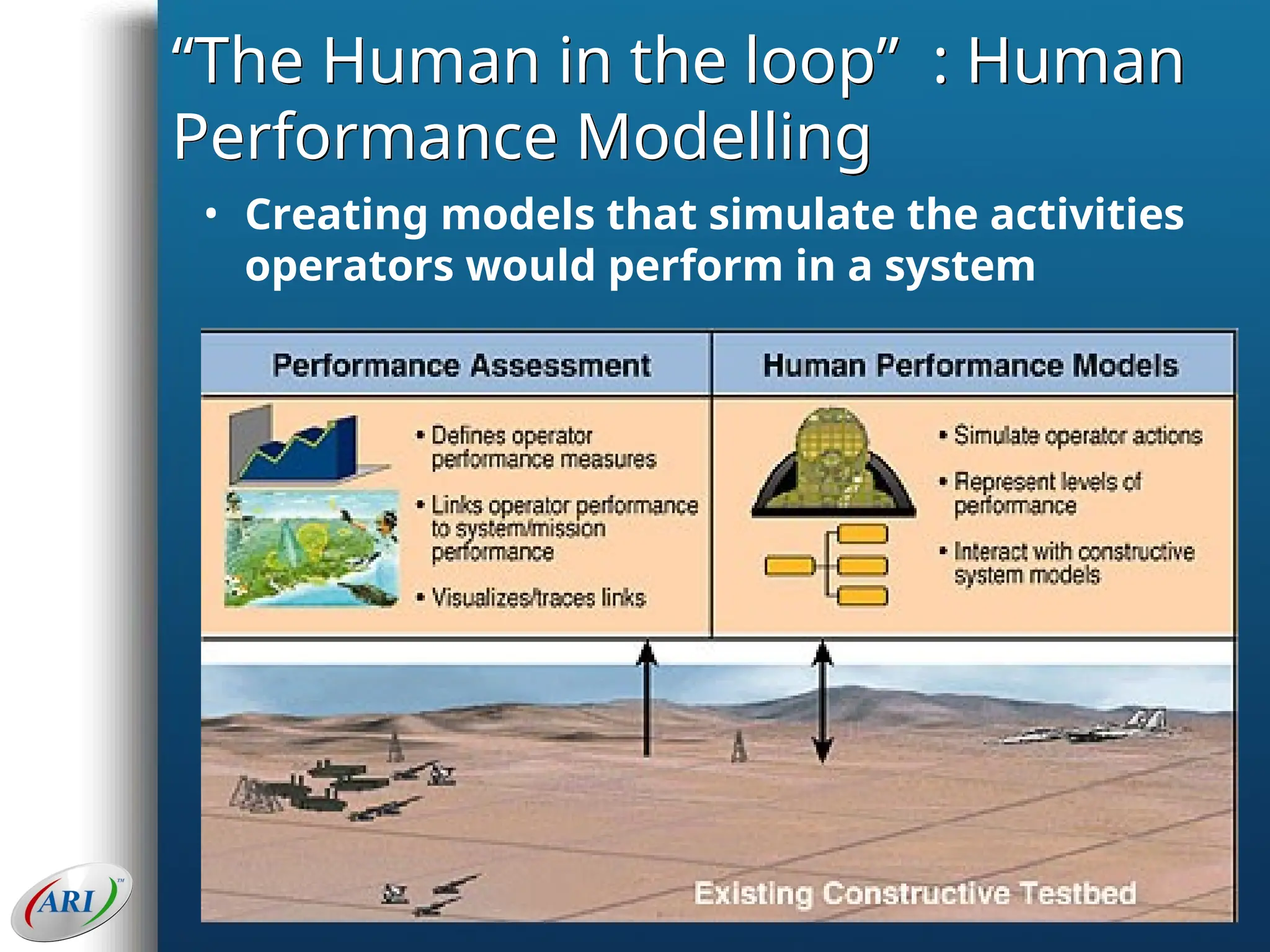“The Human in the loop” : Human
Performance Modelling
• Creating models that simulate the activities
operators would perform in a system
 
