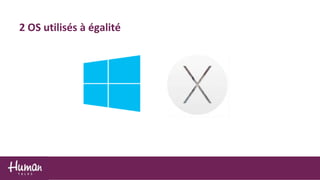 2 OS utilisés à égalité
 