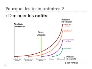Pourquoi les tests unitaires ?


 Un   code qui marche

 Un   code qui fait ce qu'il faut

  Non régression
 