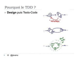 Pourquoi le TDD ?
   Design puis Tests-Code




    © @jbrains
 
