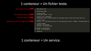 1 conteneur = Un fichier texte.
Une image de base
Des paquets logiciels
D’autres paquets
Modification de la configuration
1 conteneur = Un service.
 