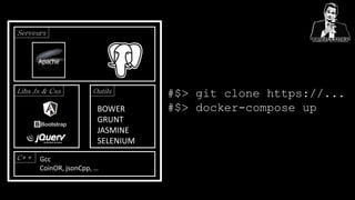 BOWER
GRUNT
JASMINE
SELENIUM
OutilsLibs Js & Css
Serveurs
C++ Gcc
CoinOR, jsonCpp, …
#$> git clone https://...
#$> docker-compose up
 