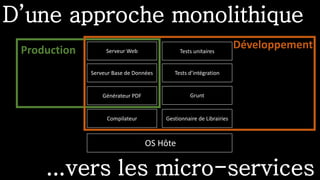 D’une approche monolithique
Serveur Web
Serveur Base de Données
Compilateur
Générateur PDF
Gestionnaire de Librairies
Grunt
Tests unitaires
Tests d’intégration
OS Hôte
Production Développement
...vers les micro-services
 