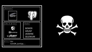 BOWER
GRUNT
JASMINE
SELENIUM
OutilsLibs Js & Css
Serveurs
C++ Gcc
CoinOR, jsonCpp, …
 