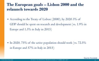 HUMAN TECHNOPOLE PRESENTATION, 6TH FEBRUARY 2017STEFANO PALEARI
The European goals – Lisbon 2000 and the
relaunch towards 2020
 According to theTreaty of Lisbon (2000), by 2020 3% of
GDP should be spent on research and development (vs. 1.9% in
Europe and 1.3% in Italy in 2015)
 In 2020, 75% of the active population should work (vs. 72.5%
in Europe and 57% in Italy in 2015)
13
Source: Eurostat
 