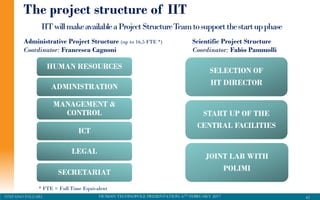 HUMAN TECHNOPOLE PRESENTATION, 6TH FEBRUARY 2017STEFANO PALEARI
The project structure of IIT
42
IITwillmakeavailableaProjectStructureTeamtosupportthestartupphase
Administrative Project Structure (up to 16,5 FTE *)
Coordinator: Francesca Cagnoni
Scientific Project Structure
Coordinator: Fabio Pammolli
SELECTION OF
HT DIRECTOR
START UP OF THE
CENTRAL FACILITIES
JOINT LAB WITH
POLIMI
HUMAN RESOURCES
ADMINISTRATION
MANAGEMENT &
CONTROL
ICT
LEGAL
SECRETARIAT
* FTE = Full Time Equivalent
 