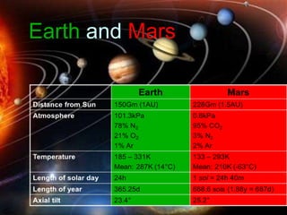 Earth and Mars
 