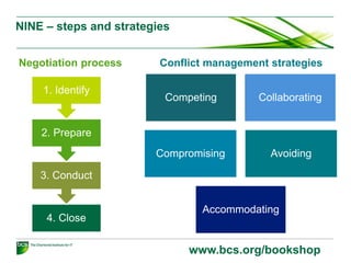 NINE – steps and strategies
www.bcs.org/bookshop
4. Close
3. Conduct
2. Prepare
1. Identify
Negotiation process Conflict management strategies
Competing Collaborating
Compromising Avoiding
Accommodating
 