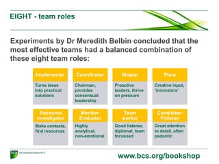 EIGHT - team roles
Experiments by Dr Meredith Belbin concluded that the
most effective teams had a balanced combination of
these eight team roles:
www.bcs.org/bookshop
Team
worker
Good listener,
diplomat, team
focussed
Monitor-
Evaluator
Highly
analytical,
non-emotional
Resource
investigator
Make contacts,
find resources
Completer-
Finisher
Great attention
to detail, often
pedantic
Implementer
Turns ideas
into practical
solutions
Coordinator
Chairman,
provides
consensual
leadership
Shaper
Proactive
leaders, thrive
on pressure
Plant
Creative input,
‘innovators’
 