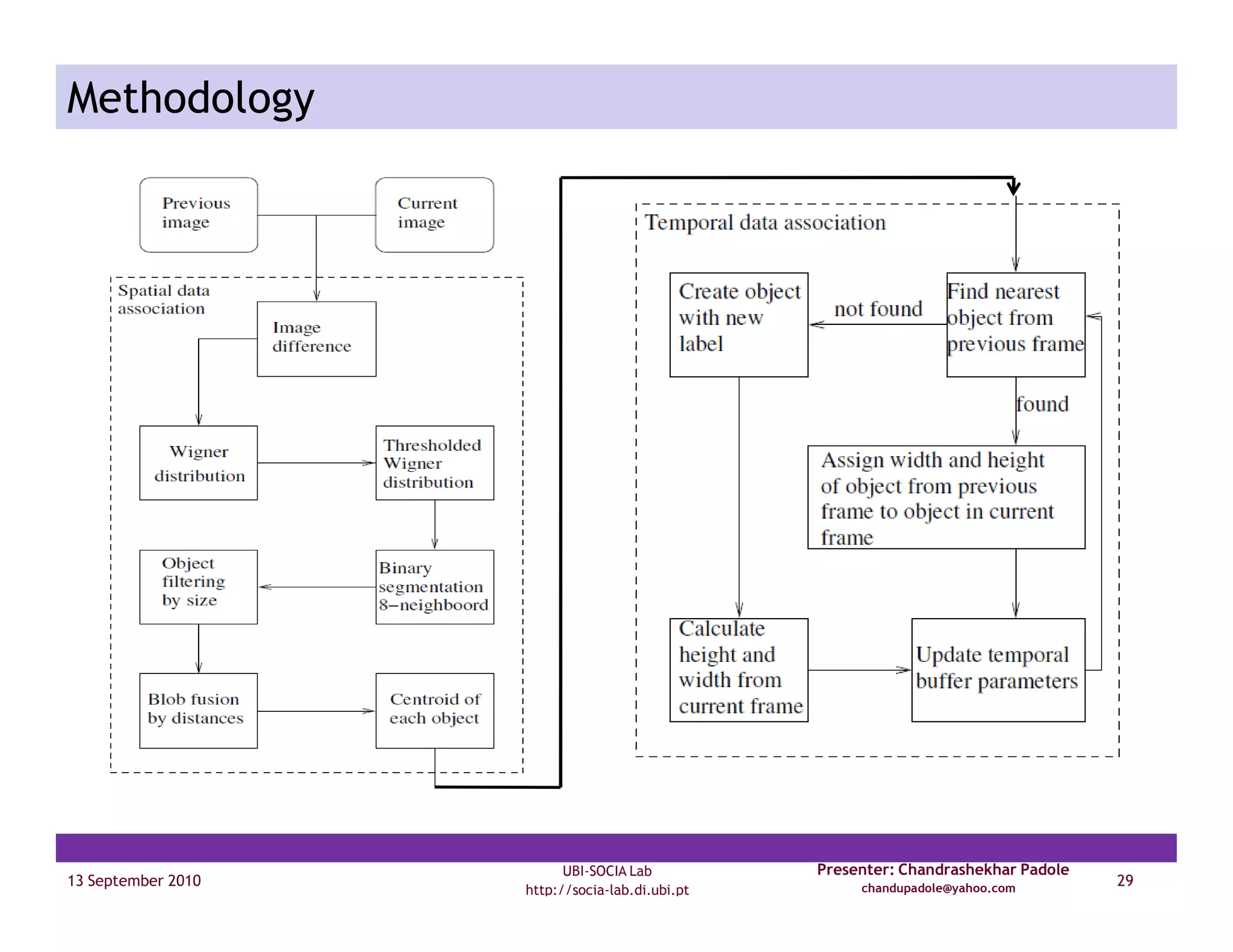 Human tracking using thermal imaging | PDF