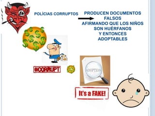 I
POLÌCIAS CORRUPTOS PRODUCEN DOCUMENTOS
FALSOS
AFIRMANDO QUE LOS NIÑOS
SON HUÉRFANOS
Y ENTONCES
ADOPTABLES
 