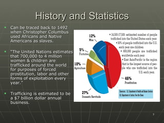 History and Statistics
   Can be traced back to 1492
    when Christopher Columbus
    used Africans and Native
    Americans as slaves.

   “The United Nations estimates
    that 700,000 to 4 million
    women & children are
    trafficked around the world
    for purposes of forced
    prostitution, labor and other
    forms of exploitation every
    year.”

   Trafficking is estimated to be
    a $7 billion dollar annual
    business.

                                         3
 
