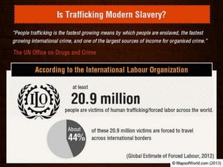 Is Human trafficking a Global Challenge?