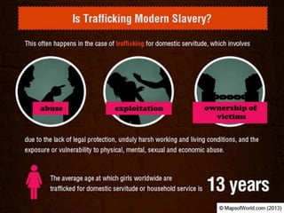 Is Human trafficking a Global Challenge?