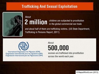 Is Human trafficking a Global Challenge?