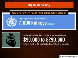 Is Human trafficking a Global Challenge?