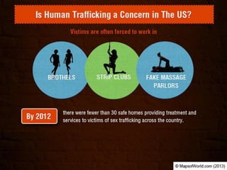 Is Human trafficking a Global Challenge?