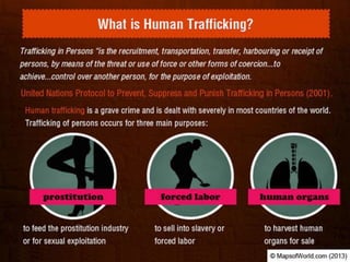 Is Human trafficking a Global Challenge?