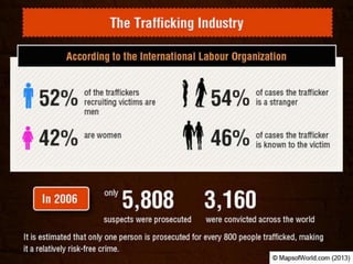 Is Human trafficking a Global Challenge?