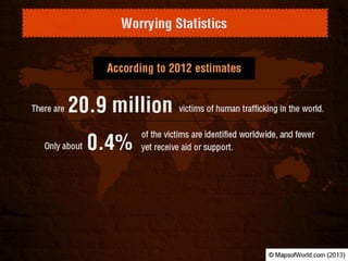 Is Human trafficking a Global Challenge?