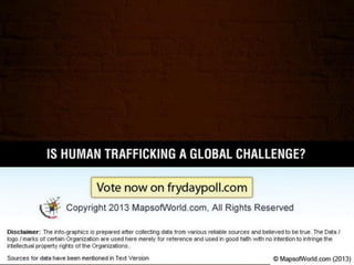 Is Human trafficking a Global Challenge?