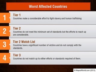 Is Human trafficking a Global Challenge?