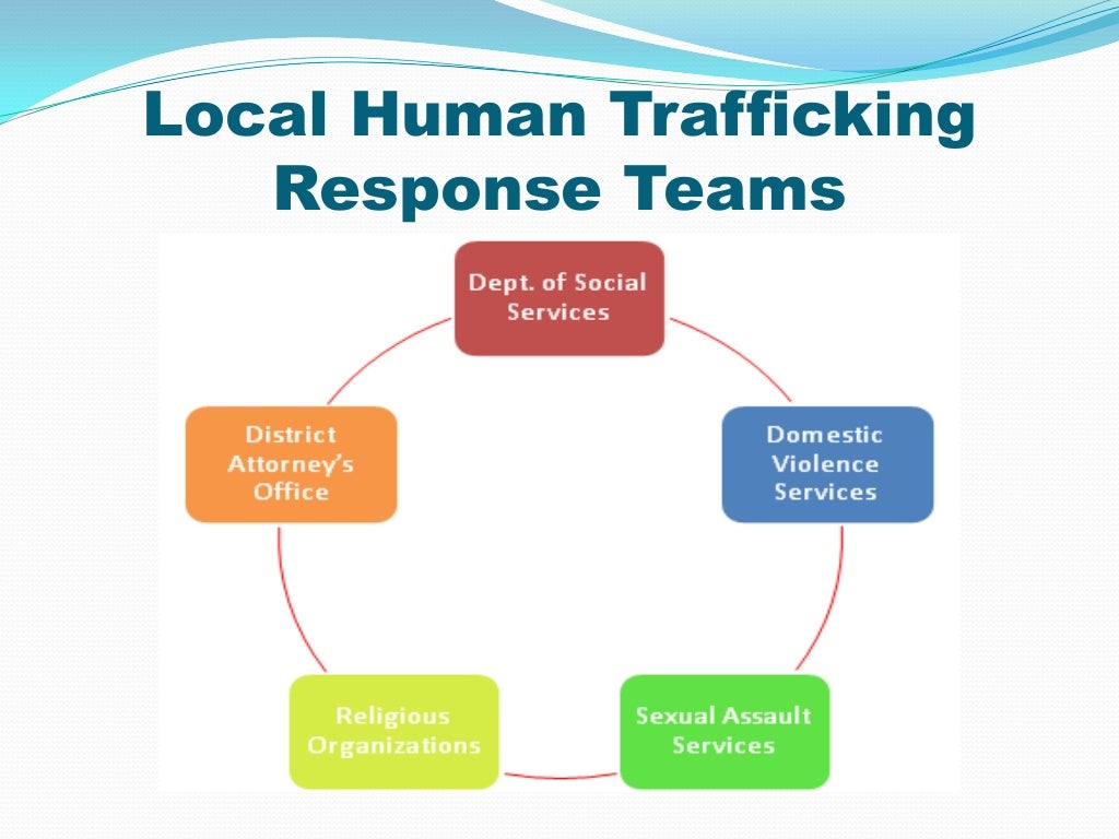 Human trafficking
