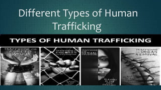 Different Types of Human
Trafficking
 