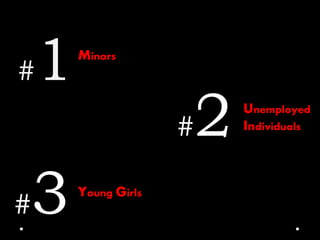 #1
Young Girls
#2
#3
Unemployed
Individuals
Minors
 
