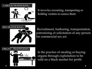 SEX TRAFFICKING
ORGAN TRAFFICKING
LABOUR TRAFFICKING
It invovles recruiting, transporting or
holding victims to coerce them
Recruitment, harboring, transportation,
patronizing or solicitation of any person
for commercial sex act.
Is the practice of stealing or buying
organs through exploitation to be
sold on a black market for profit.
 