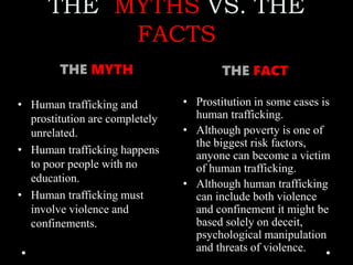 THE MYTHS VS. THE
FACTS
THE FACT
• Prostitution in some cases is
human trafficking.
• Although poverty is one of
the biggest risk factors,
anyone can become a victim
of human trafficking.
• Although human trafficking
can include both violence
and confinement it might be
based solely on deceit,
psychological manipulation
and threats of violence.
THE MYTH
• Human trafficking and
prostitution are completely
unrelated.
• Human trafficking happens
to poor people with no
education.
• Human trafficking must
involve violence and
confinements.
 