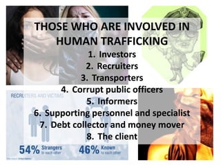 Human trafficking 