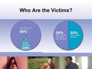 Who Are the Victims?
 