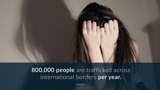 800,000 people are trafficked across
international borders per year.
 
