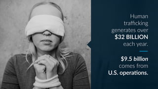 $9.5 billion
comes from
U.S. operaAons.
Human
traﬃcking
generates over
$32 BILLION
each year.
 